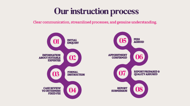 Online contact form with bold branding for Kapadia Rose medico-legal practice